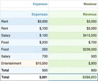 Illustration budget - Image 1