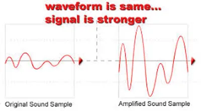 Illustration amplification - Image 2