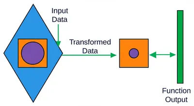 Illustration operator - Image 1