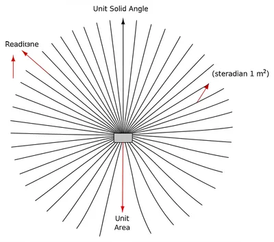 Illustration intensity - Image 1