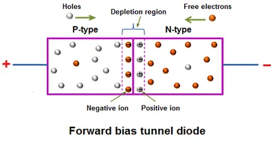 Illustration tunnel - Image 2