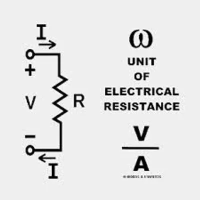 Hình ảnh minh họa ohm - Ảnh 2