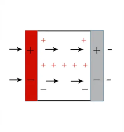 Illustration anode - Image 1