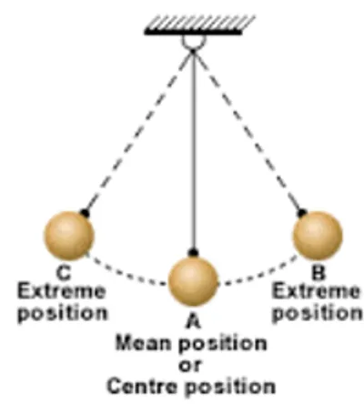 Illustration mean - Image 2