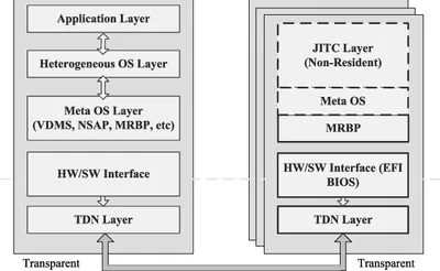 Illustration transparent - Image 2