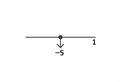 Illustration minus - Image 1