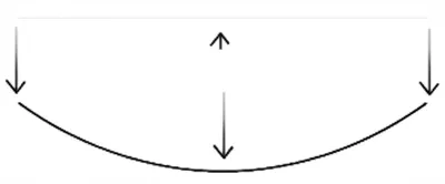 Illustration curve - Image 1