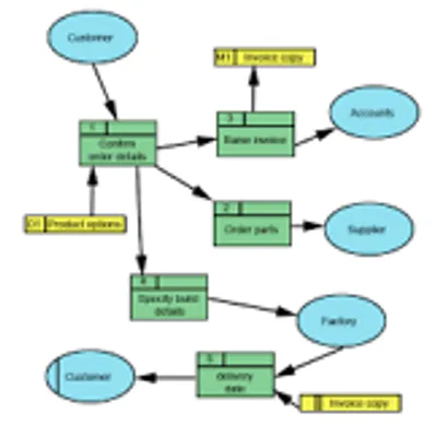 Illustration diagram - Image 2