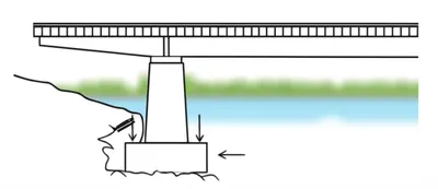 Illustration abutment - Image 1
