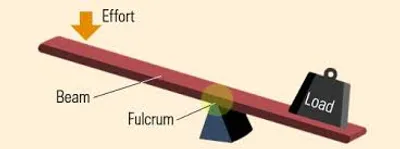 Illustration lever - Image 2