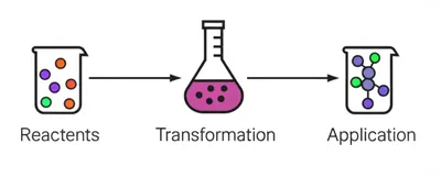 Illustration chemically