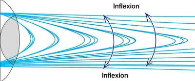 Illustration inflexion - Image 1