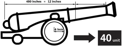 Illustration caliber - Image 1