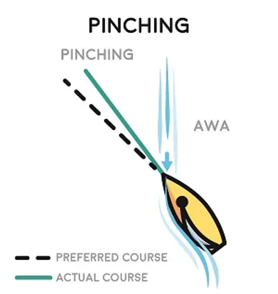 Illustration pinch - Image 2