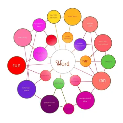 Illustration lexemes - Image 1