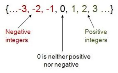 Illustration integral - Image 2