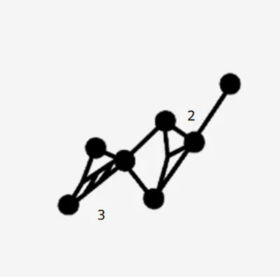 Illustration size - Image 1