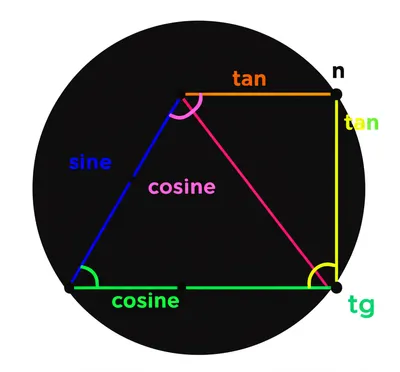 Illustration tangent - Image 1