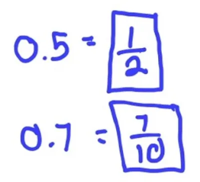 Illustration rationalization - Image 2