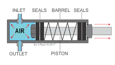 Illustration pneumatic - Image 2