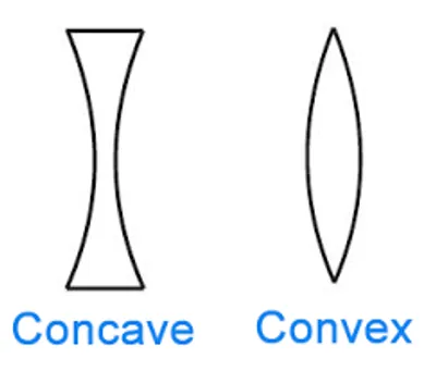Illustration convex - Image 3