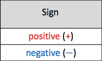 Illustration sign - Image 3