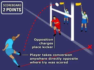 Illustration conversion - Image 2