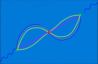 Illustration conchoid
