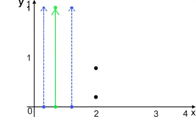 Illustration ordinates - Image 1