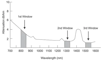 Illustration window - Image 2
