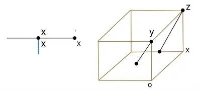 Illustration dimension - Image 1