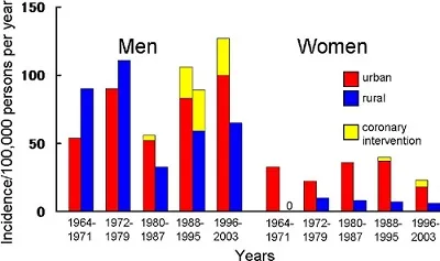 Illustration incidence - Image 2