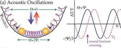 Illustration acoustic - Image 2