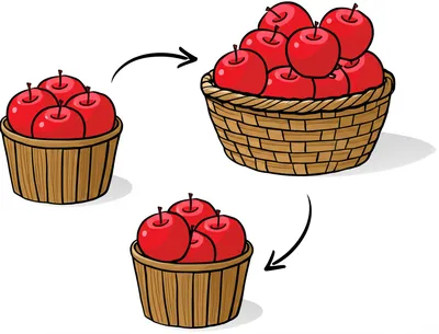 Illustration multiplication
