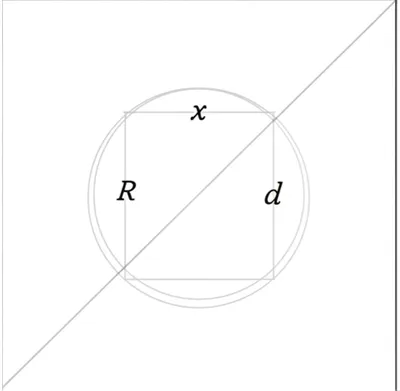 Illustration incommensurable