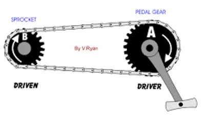 Illustration driver - Image 4