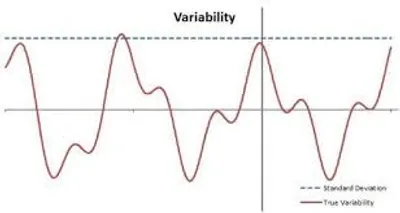 Illustration variability - Image 2