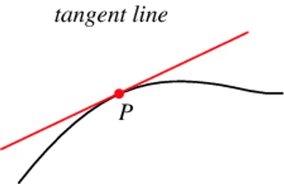 Illustration tangent - Image 2