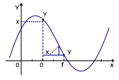 Illustration slope - Image 1