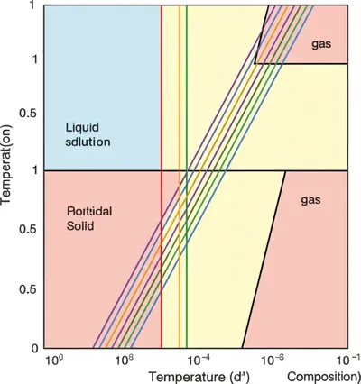 Illustration isopleth - Image 1