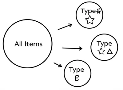 Illustration sort - Image 1