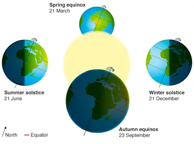 Illustration equinox - Image 2