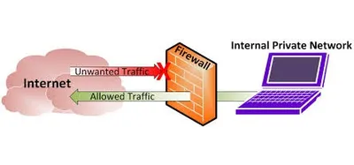 Hình ảnh minh họa firewall - Ảnh 2
