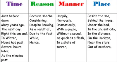 Illustration adverbial - Image 2