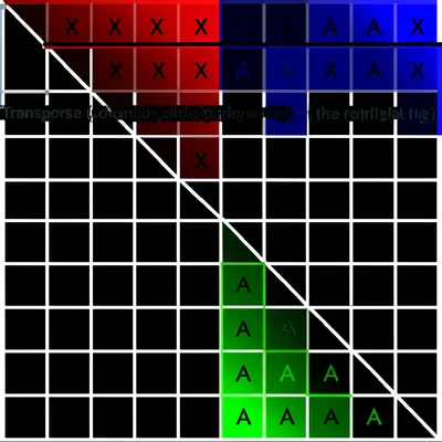 Illustration adjoints - Image 1