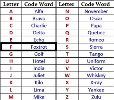 Illustration foxtrot - Image 2