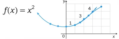 Illustration graphs - Image 1