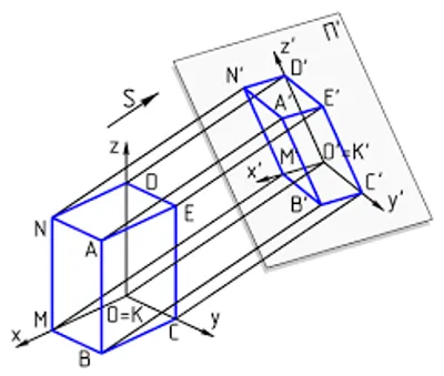 Illustration projection - Image 3