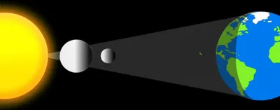 Illustration eclipses - Image 1