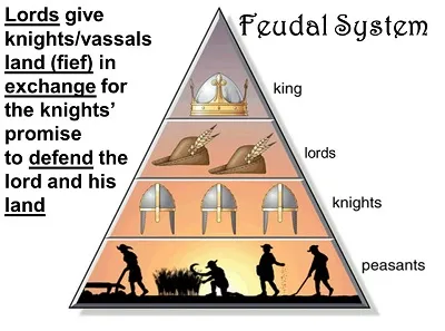 Illustration feudalism - Image 2